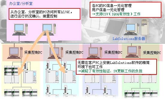 20140108_LabSolution-CS-C_01.jpg