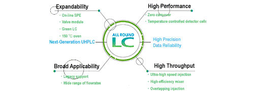 Nexera-UHPLC-03.jpg