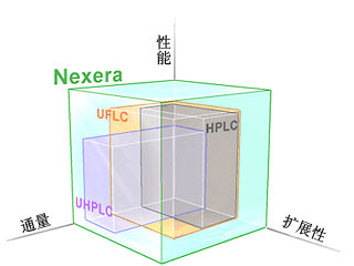 Nexera-UHPLC-04.jpg