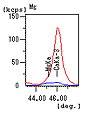 XRF_3.gif