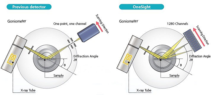 20140401-OneSight-03.jpg