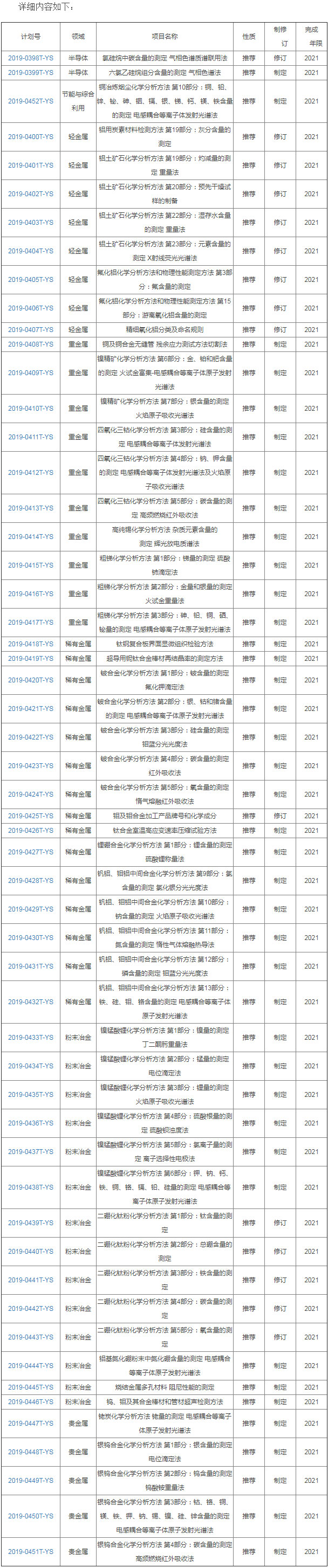 有色行业一大批标准来袭-多类别仪器分析方法在册_资讯中心_仪器信息网.jpg
