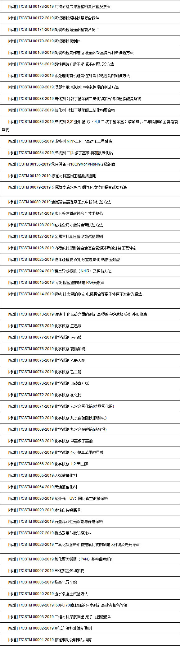 209项！从CSTM标准年度盘点看材料检测新航向_资讯中心_仪器信息网.jpg